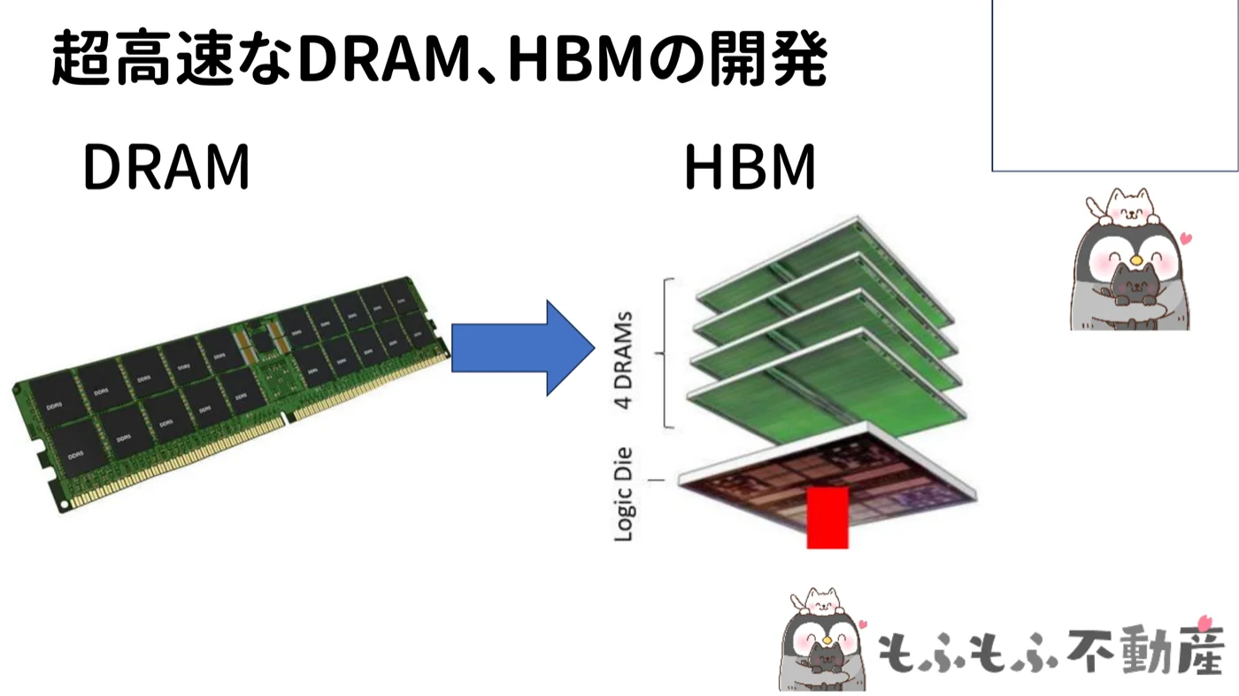 超高速なDRAM、HBMの開発の図。基板に並べる従来のDRAMから、チップを積み重ねて貫通配線でつなぐHBMへ