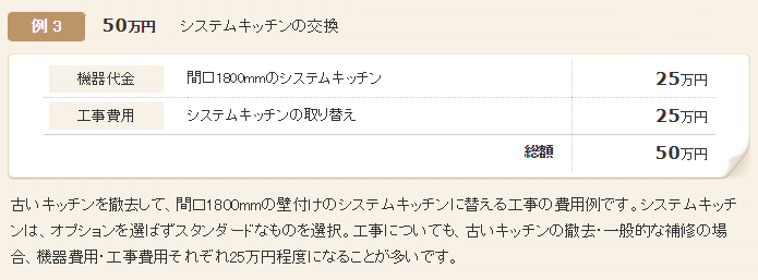 キッチンリフォームの見積もり