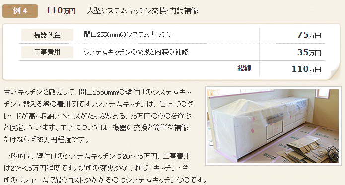 キッチンリフォームの費用相場