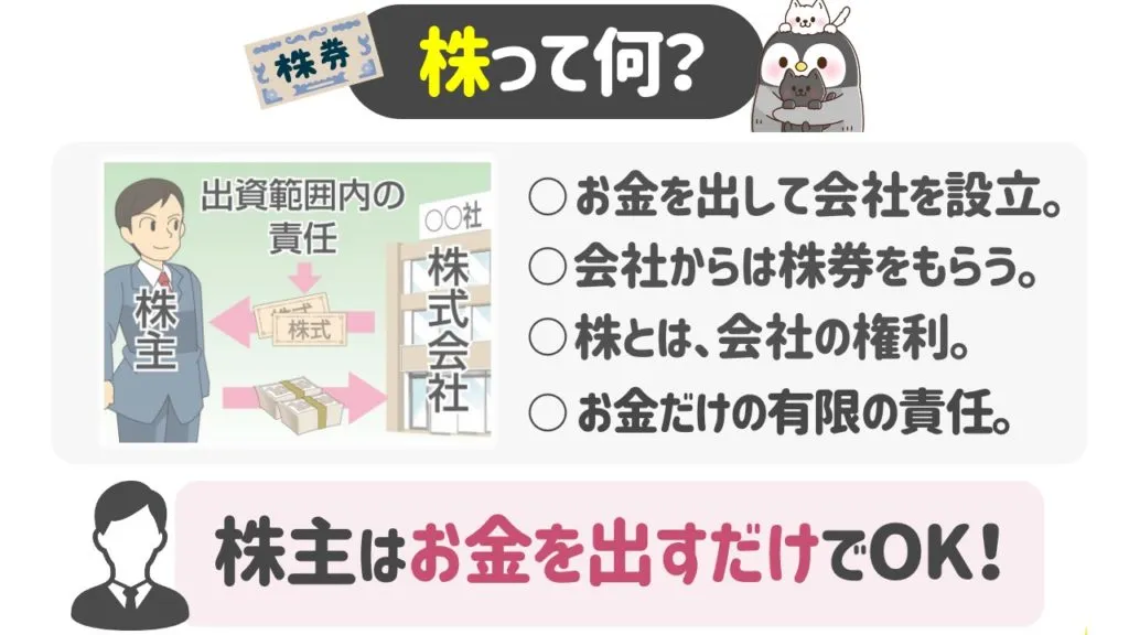 株の仕組み