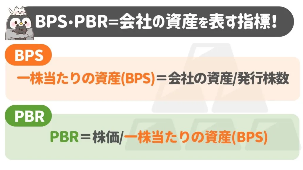 BPSとPBR