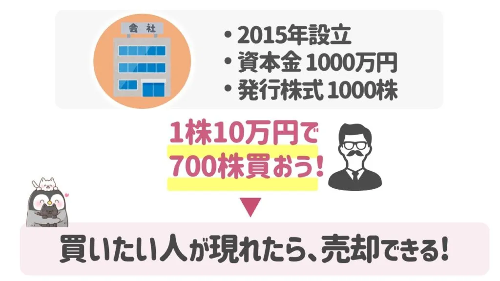 非上場株の売買
