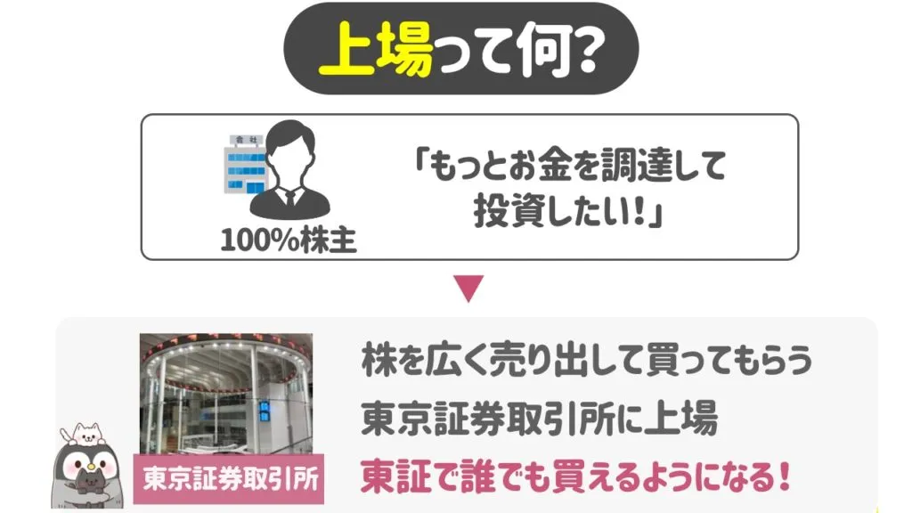 上場の仕組み