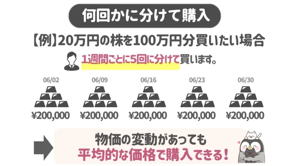 分割購入