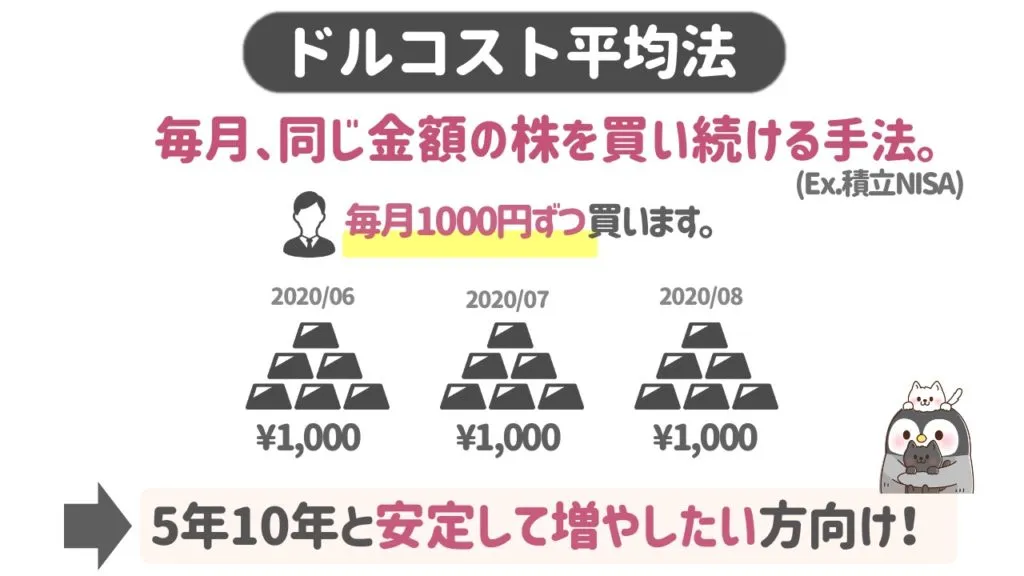ドルコスト平均法