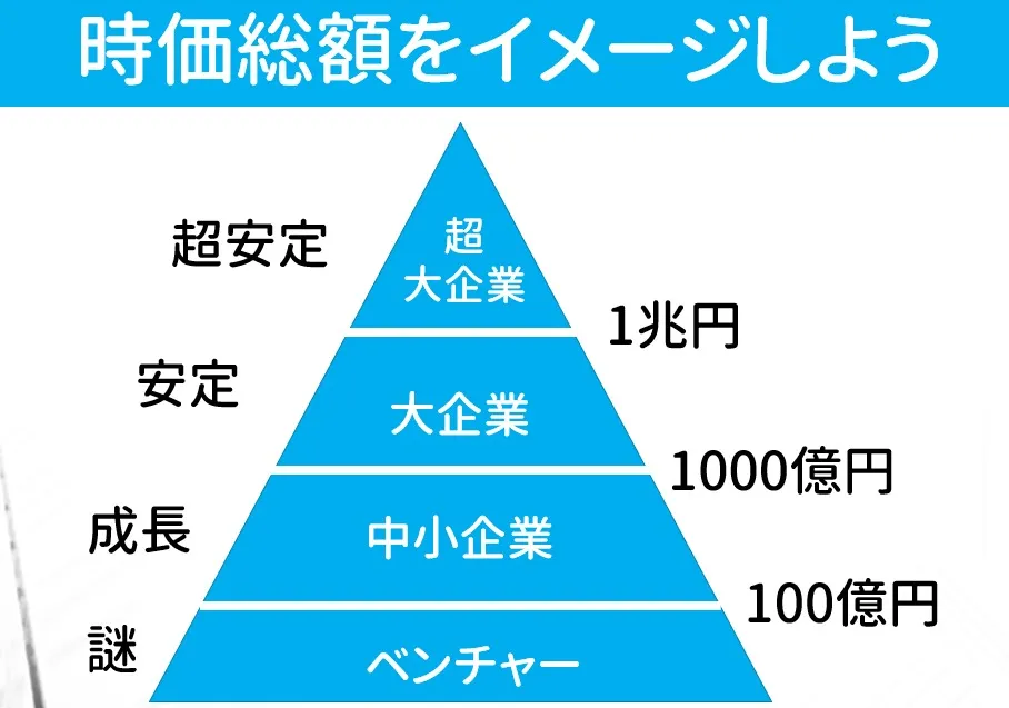 時価総額とリスク