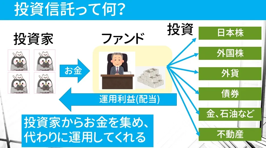 投資信託の仕組み