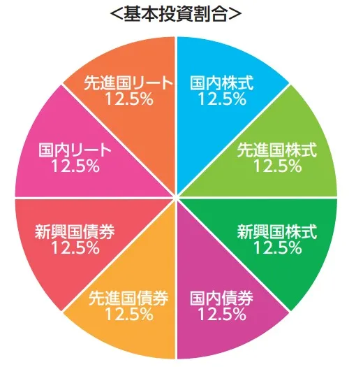 バランス型の例