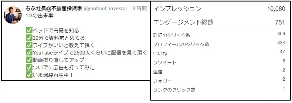 ツイート単体の分析