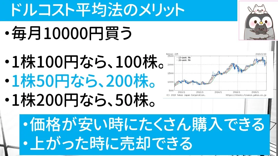 ドルコスト平均法