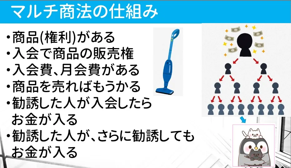 マルチ商法の仕組み