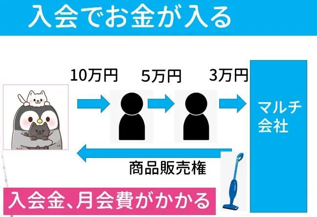 入会の報酬構造