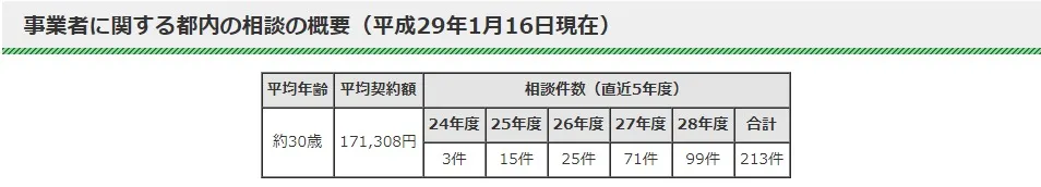 業務停止命令