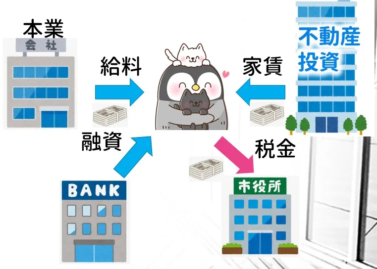 給与と副業の課税イメージ