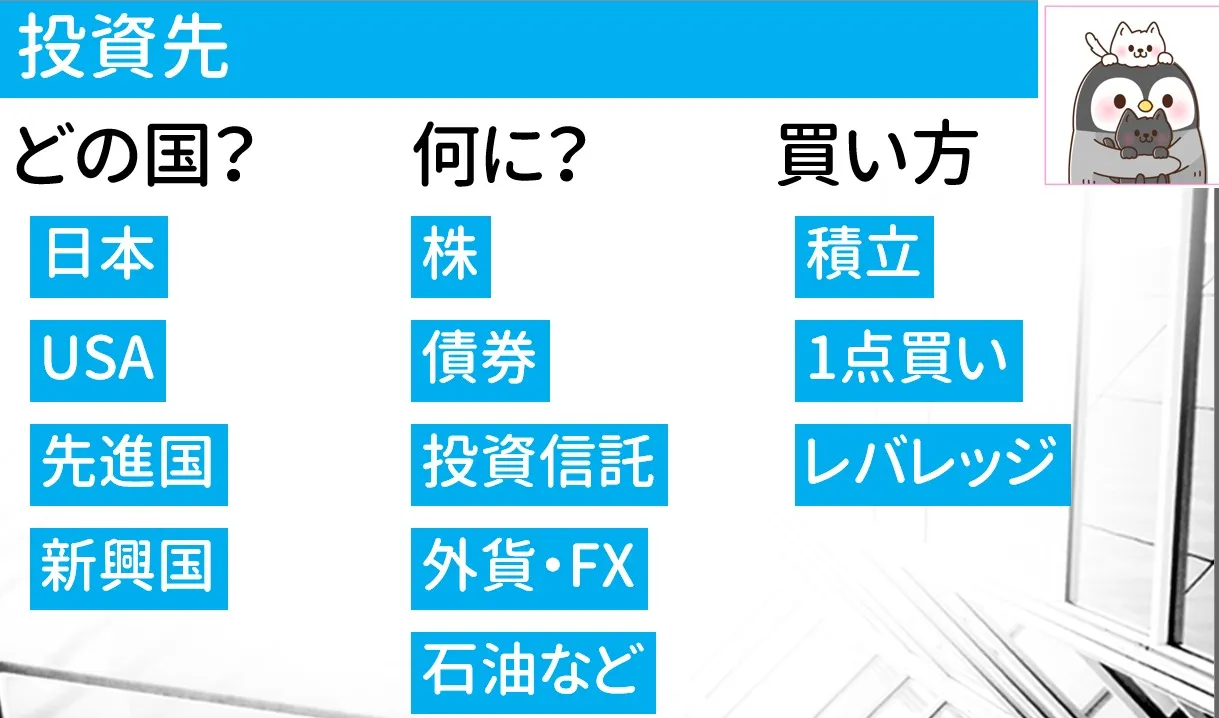 投資先の分類