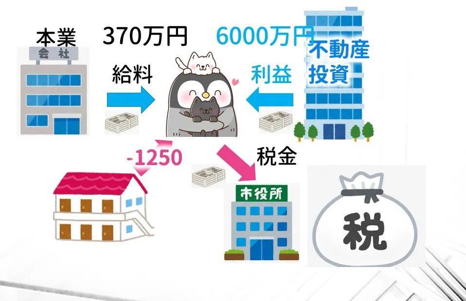 節税のイメージ