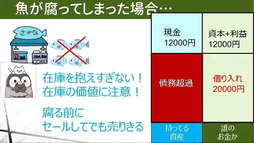 債務超過のバランスシート