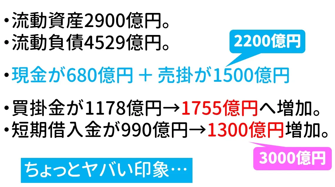 流動資産と流動負債