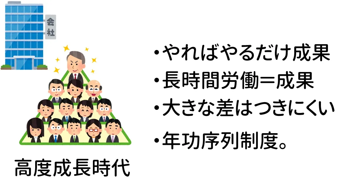 終身雇用のメリット