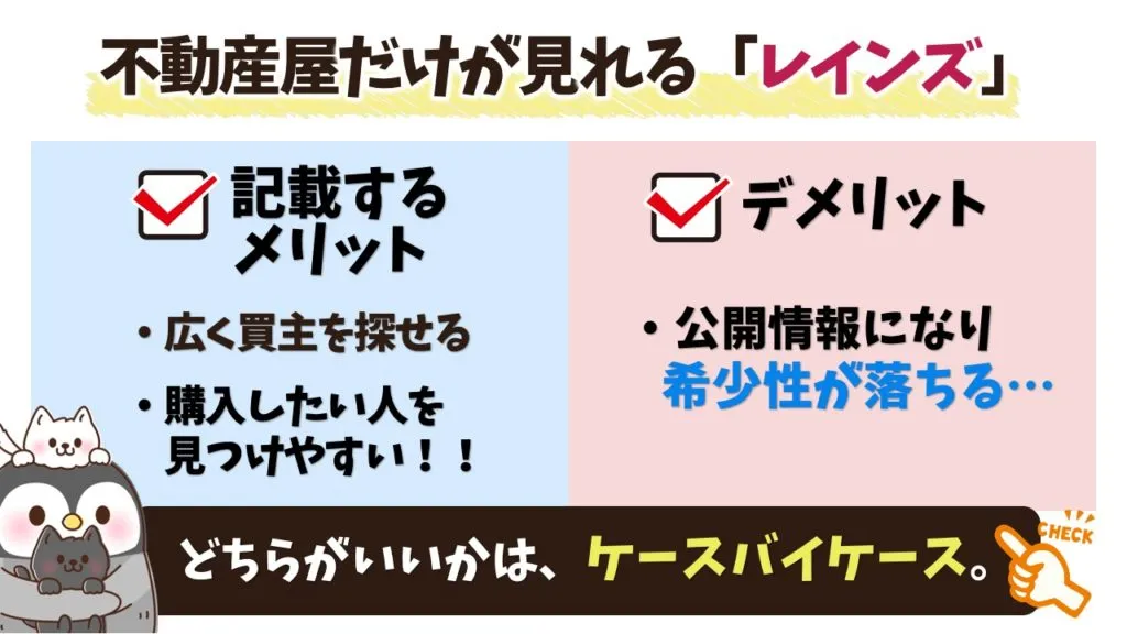 レインズへの掲載