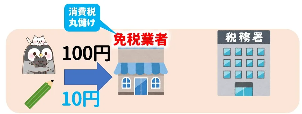 インボイス制度の目的