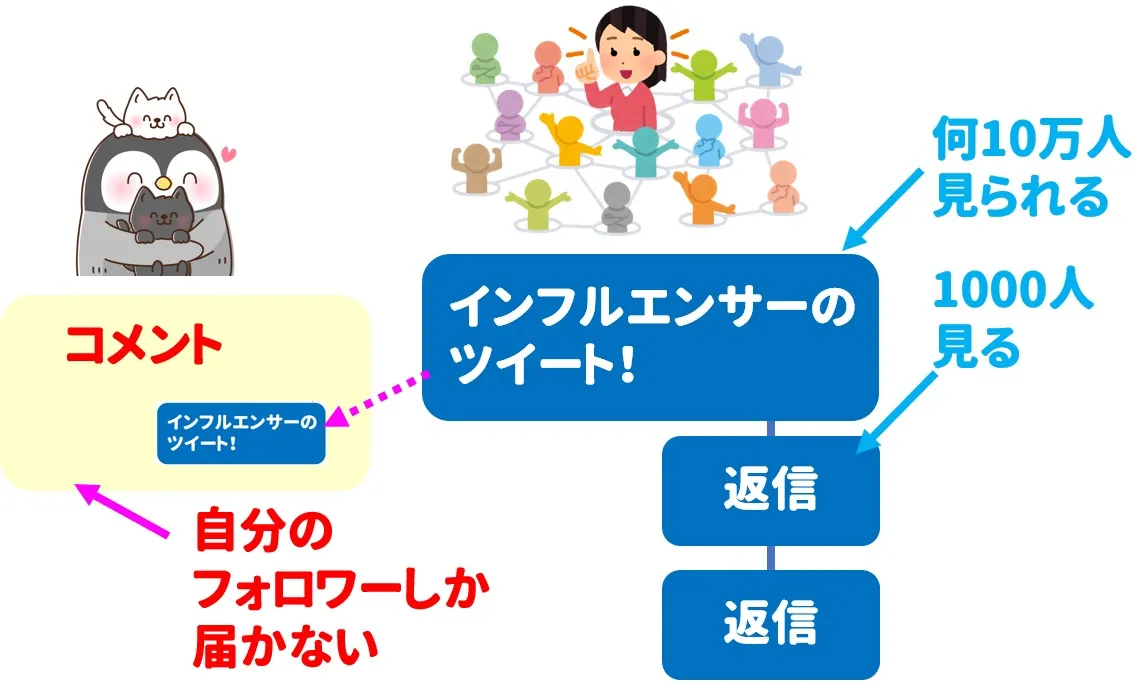 返信のインプレッション