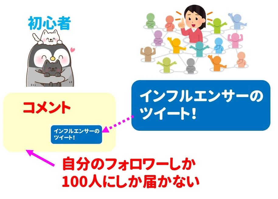 引用リツイートの届く範囲