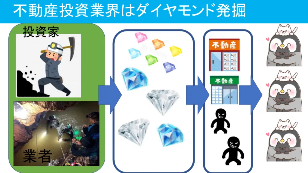 素人が不動産投資で自己破産！住宅ローン不正融資問題や勉強法を解説します2