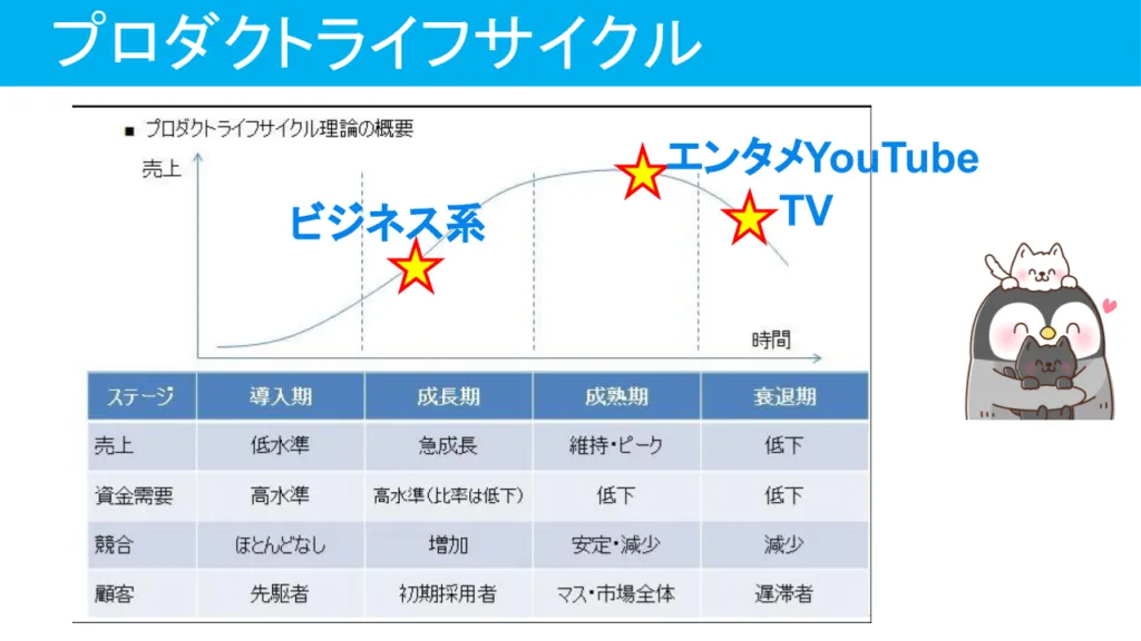ビジネス系YouTuberのバブルは崩壊するの？未来がどうなるか予想してみた1