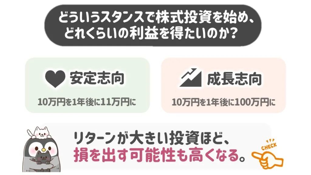 投資スタンス