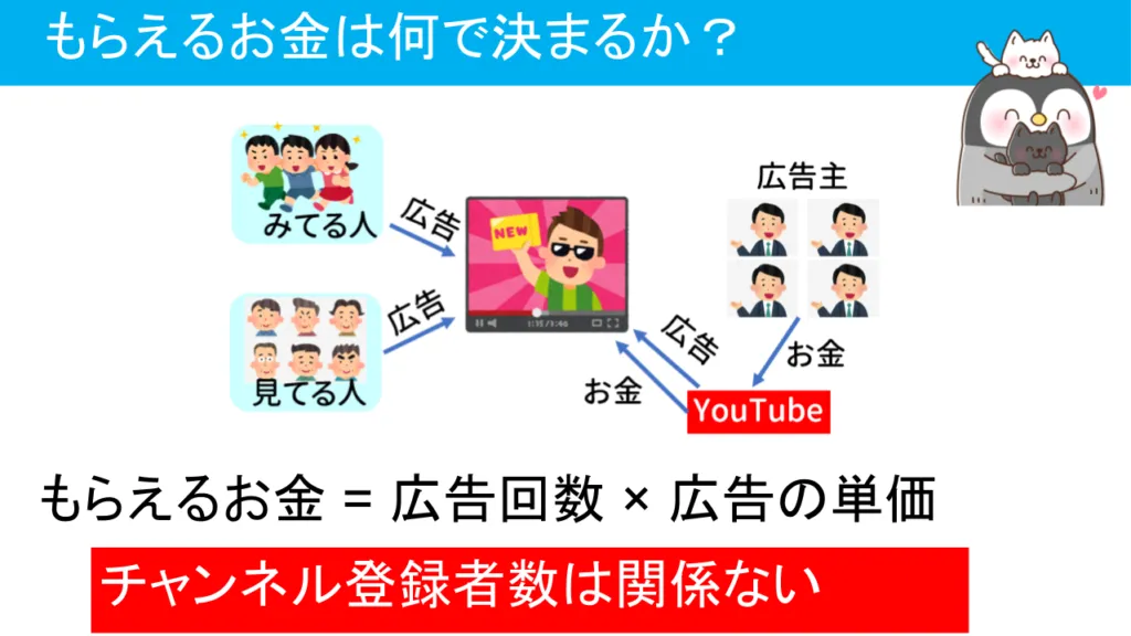 ビジネス系YouTuberのバブルは崩壊するの？未来がどうなるか予想してみた3