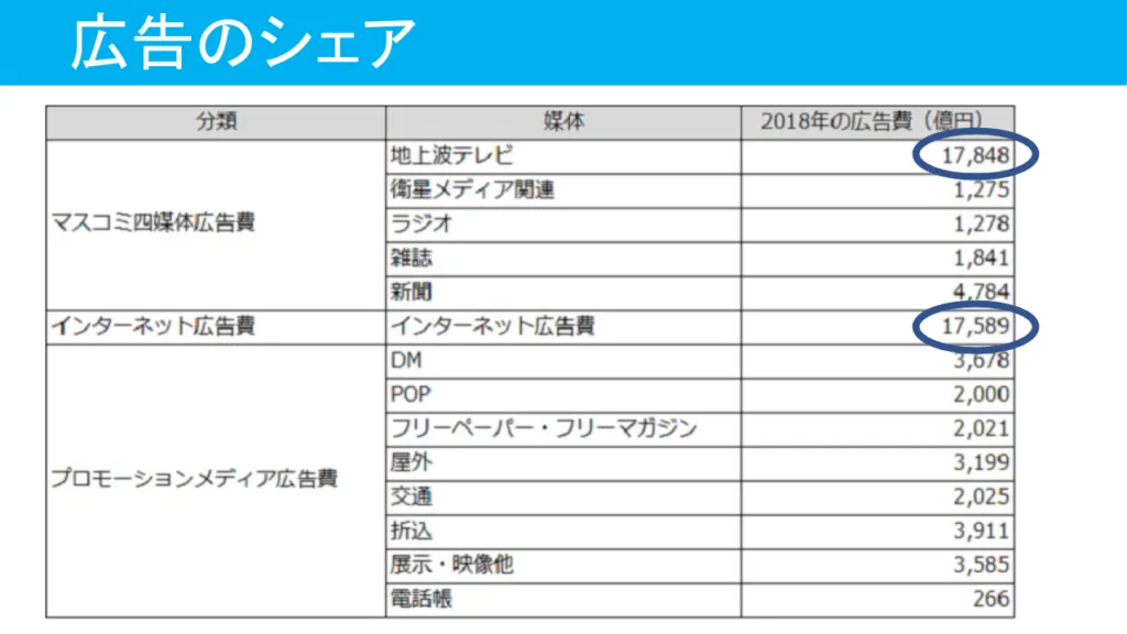 ビジネス系YouTuberのバブルは崩壊するの？未来がどうなるか予想してみた5