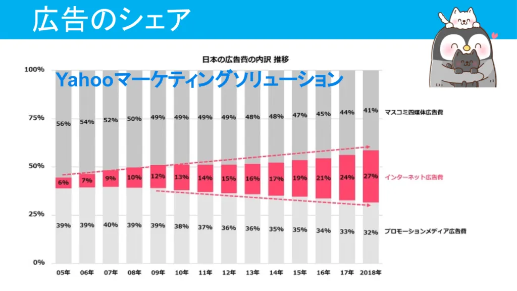 ビジネス系YouTuberのバブルは崩壊するの？未来がどうなるか予想してみた4