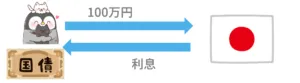 国債とは
