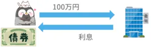 社債とは？