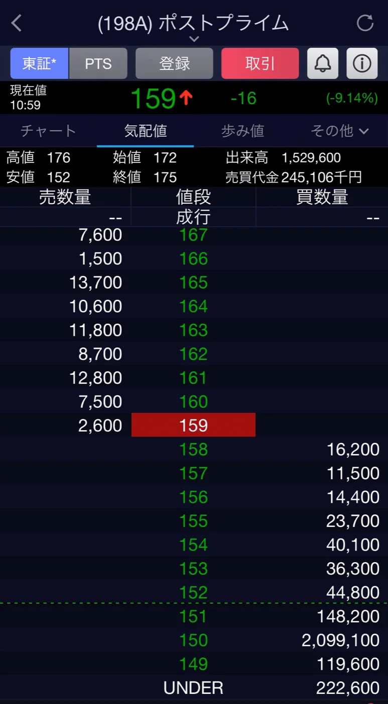 12月2日にも不自然な買い板が…