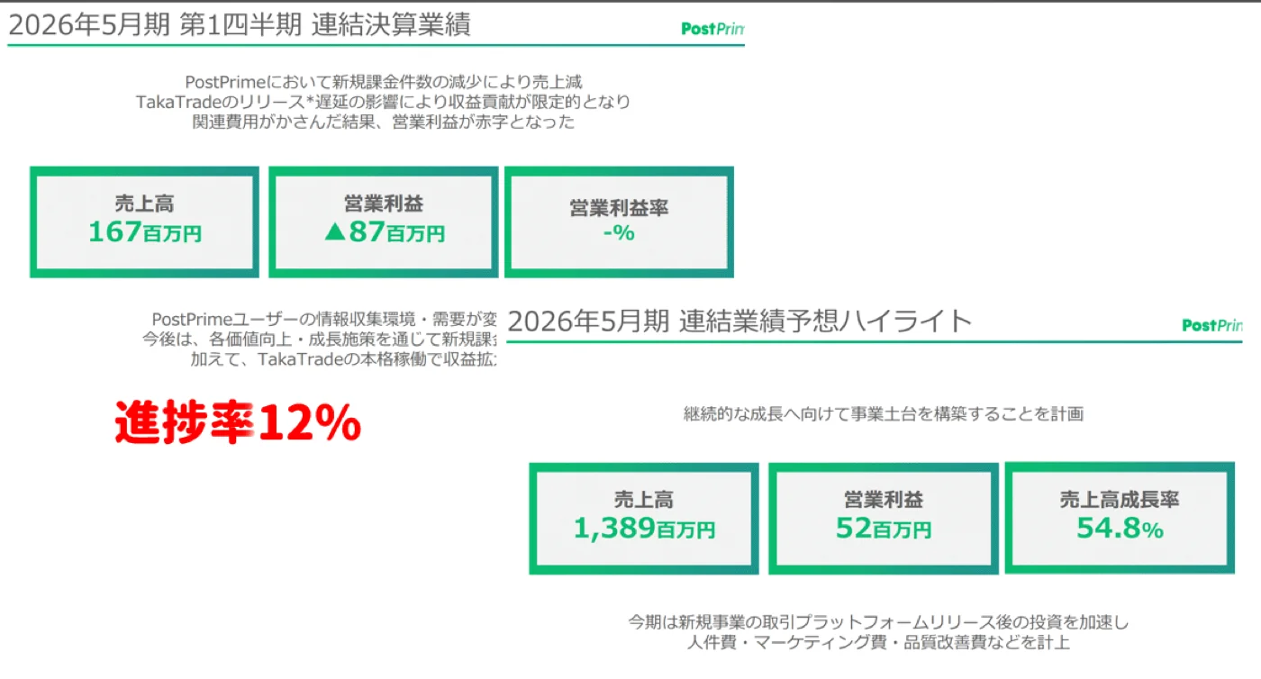 決算解説資料より引用