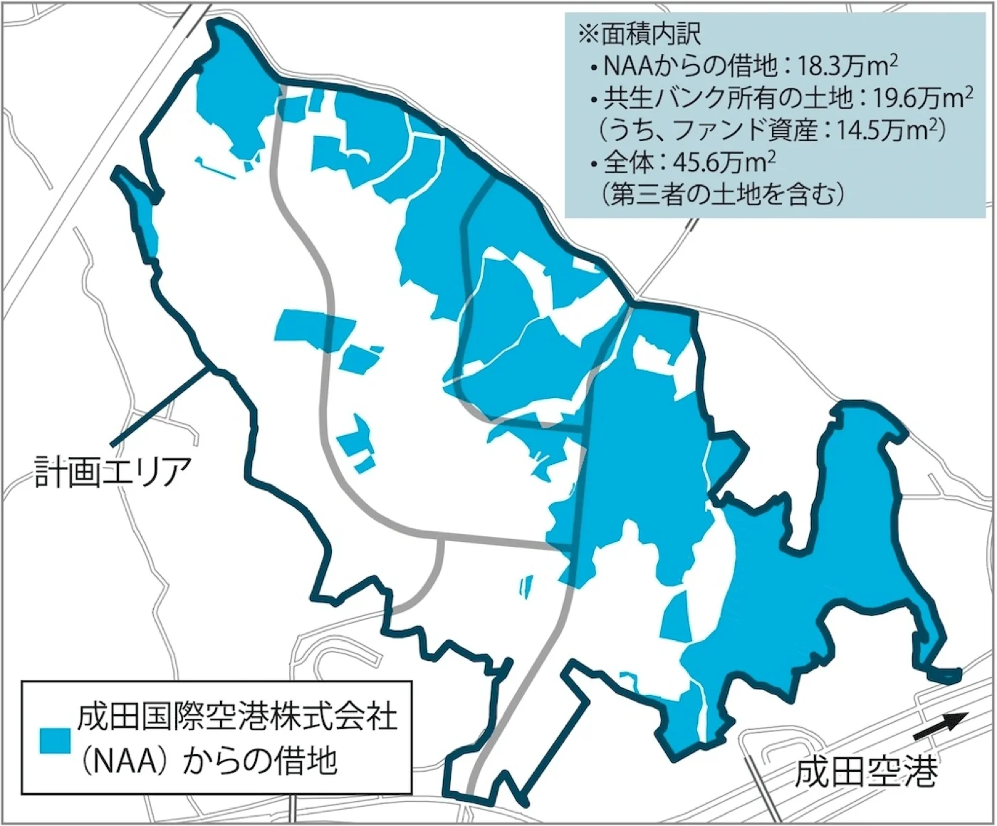 開発計画地の約4割が借地。日経ビジネスより引用