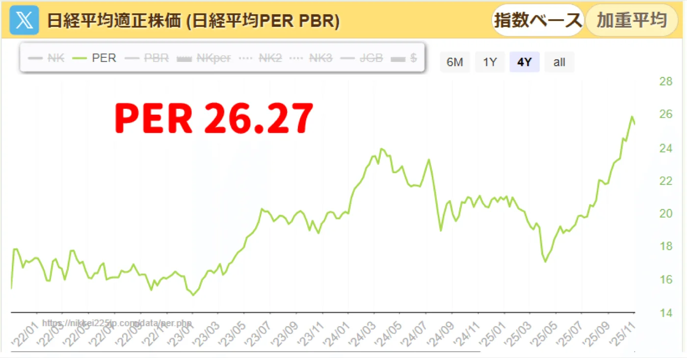 世界の株価から引用