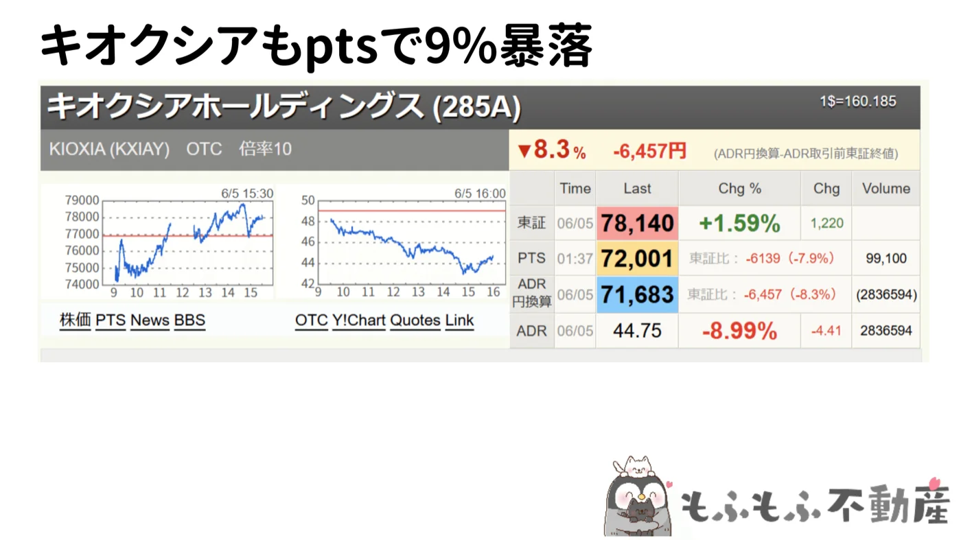 キオクシアPTS−8.3%、ADR−8.99%（2026年6月5日）
