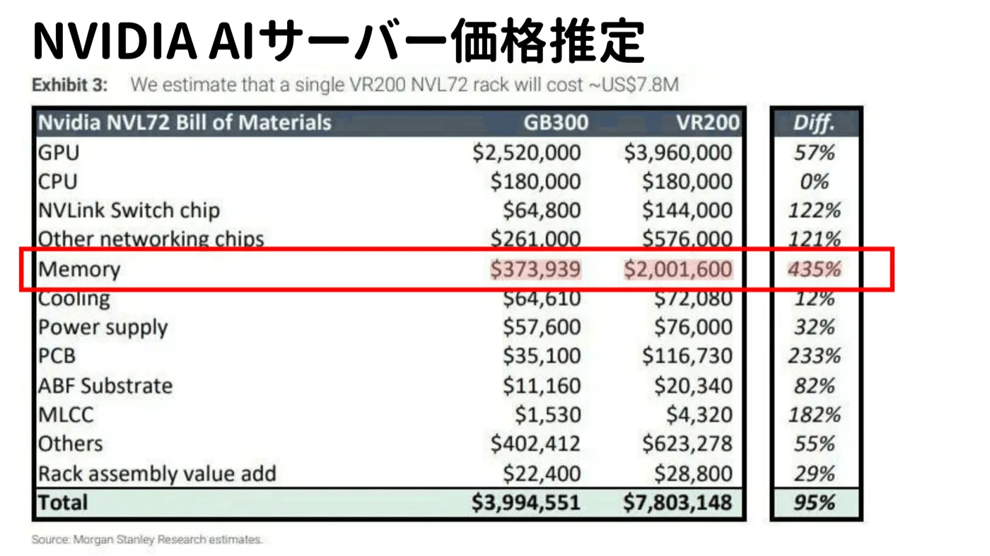 NVIDIA AIサーバー価格推定（Blackwell世代）