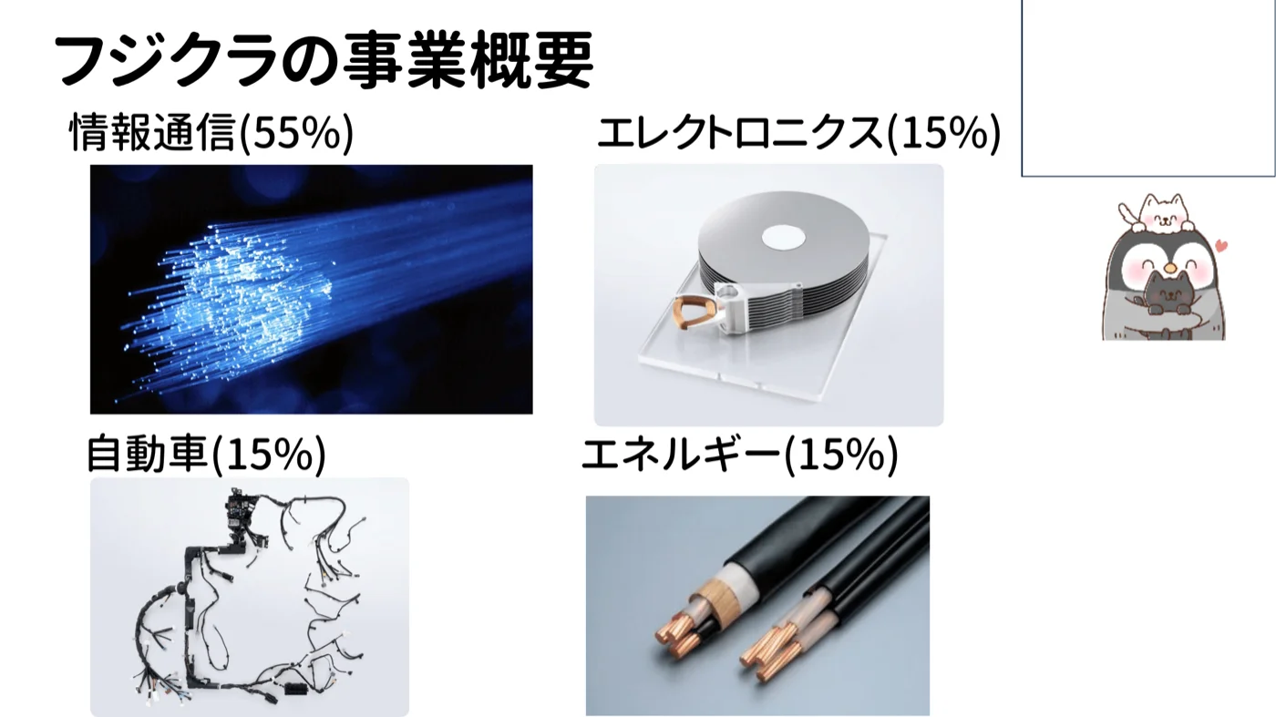 フジクラの事業セグメント構成。情報通信55%、エレクトロニクス・自動車・エネルギー各15%