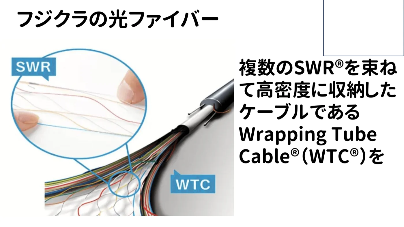 フジクラ独自のSWR®とWTC®技術。柔軟に変形できる光ファイバーリボンを高密度に収納