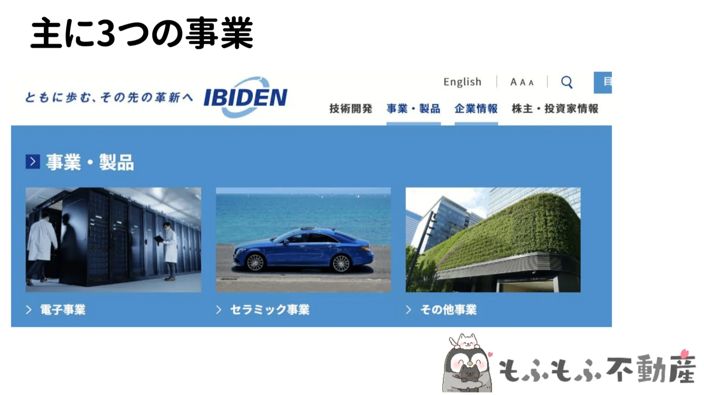 イビデンの主な3事業：電子事業・セラミック事業・その他事業