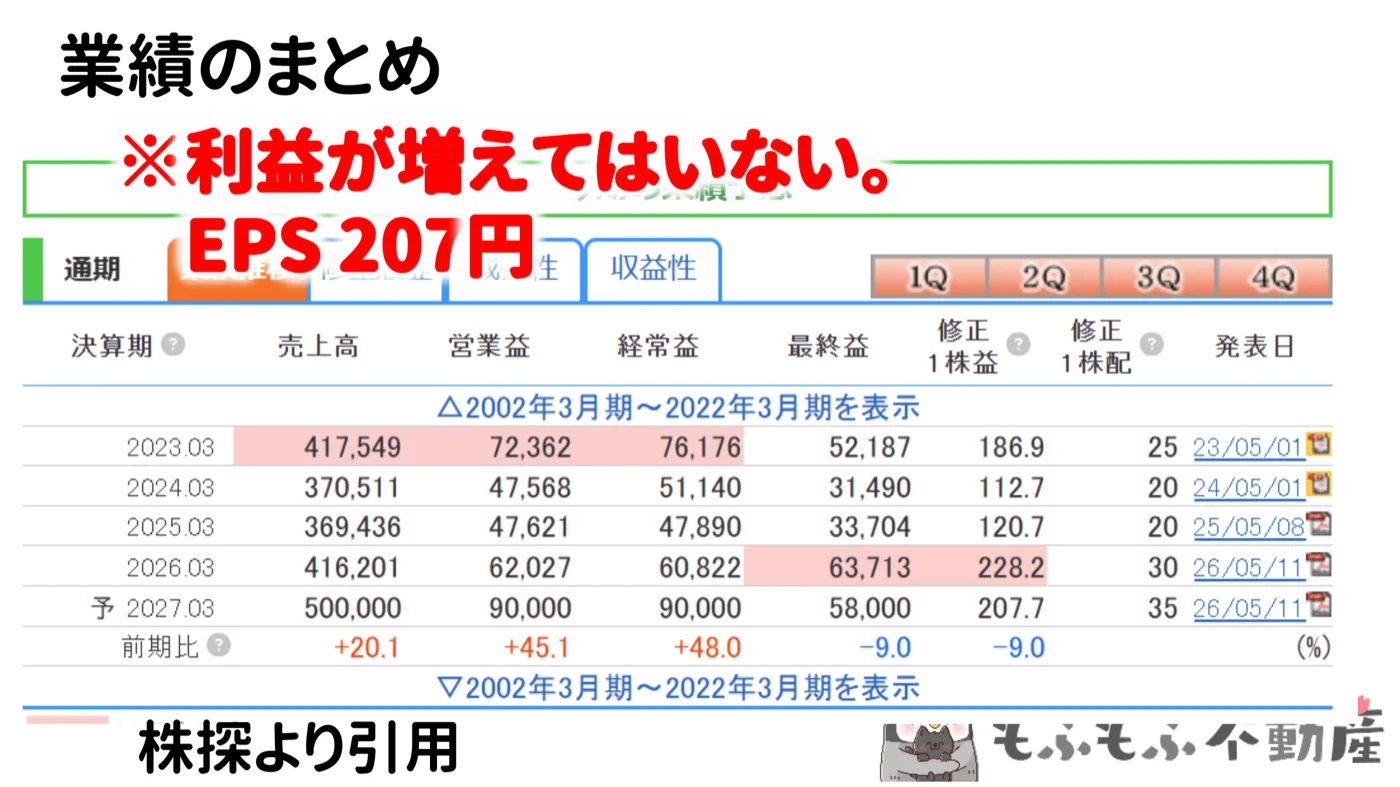 業績まとめ：EPS 207円（利益が増えていない点に注意）