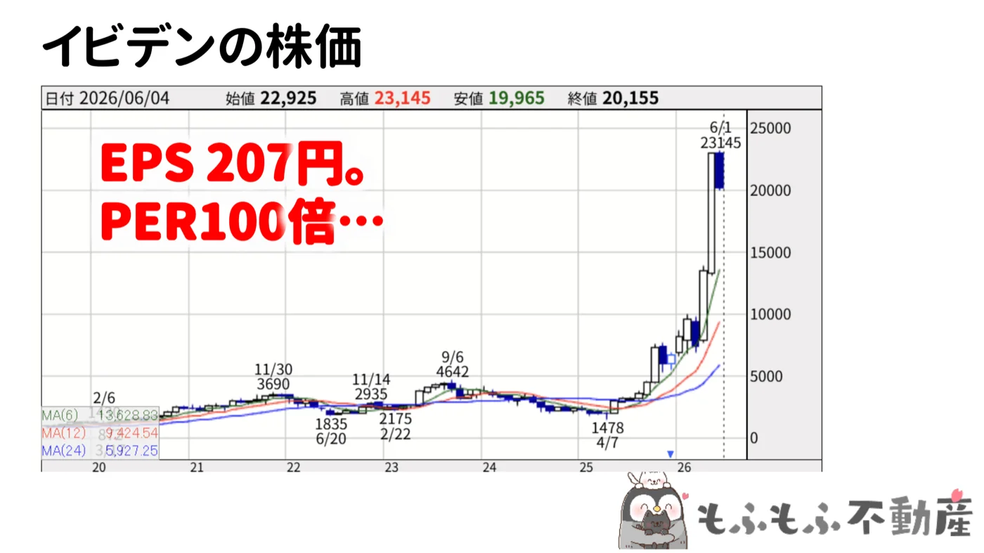 イビデンの株価：EPS 207円・PER約100倍は割高水準