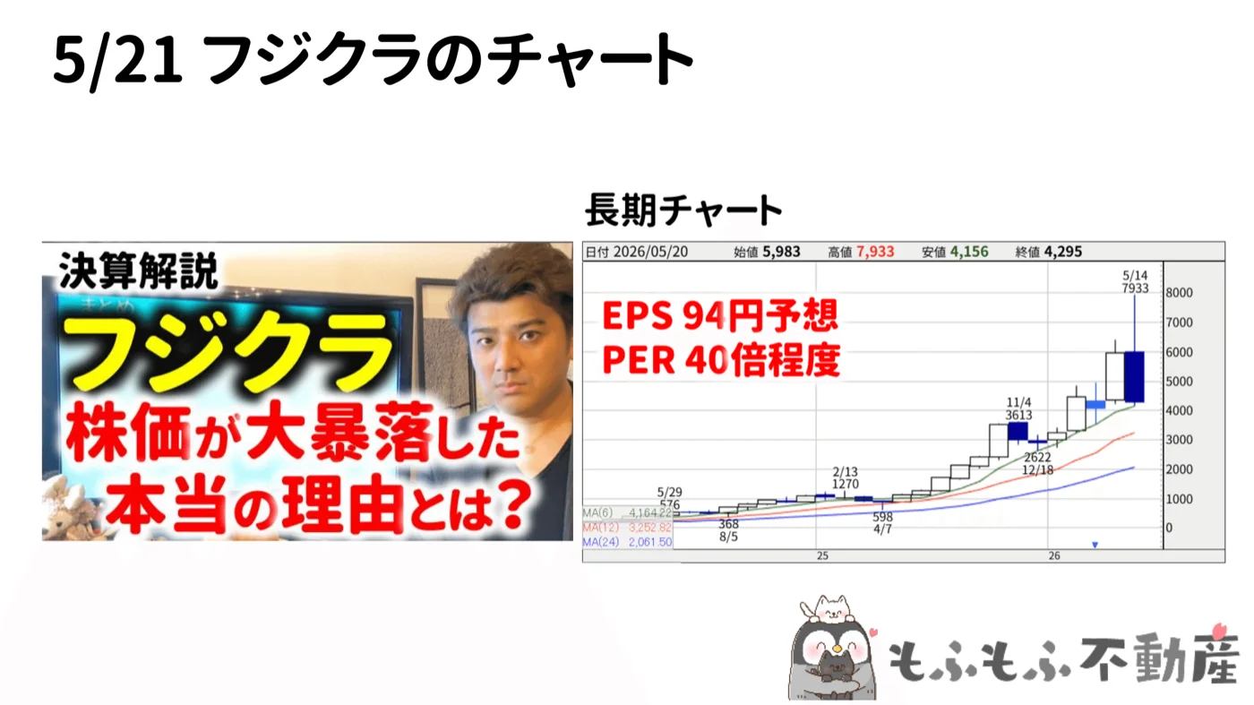 フジクラのチャート参考：EPS 94円・PER40倍でも大暴落した事例