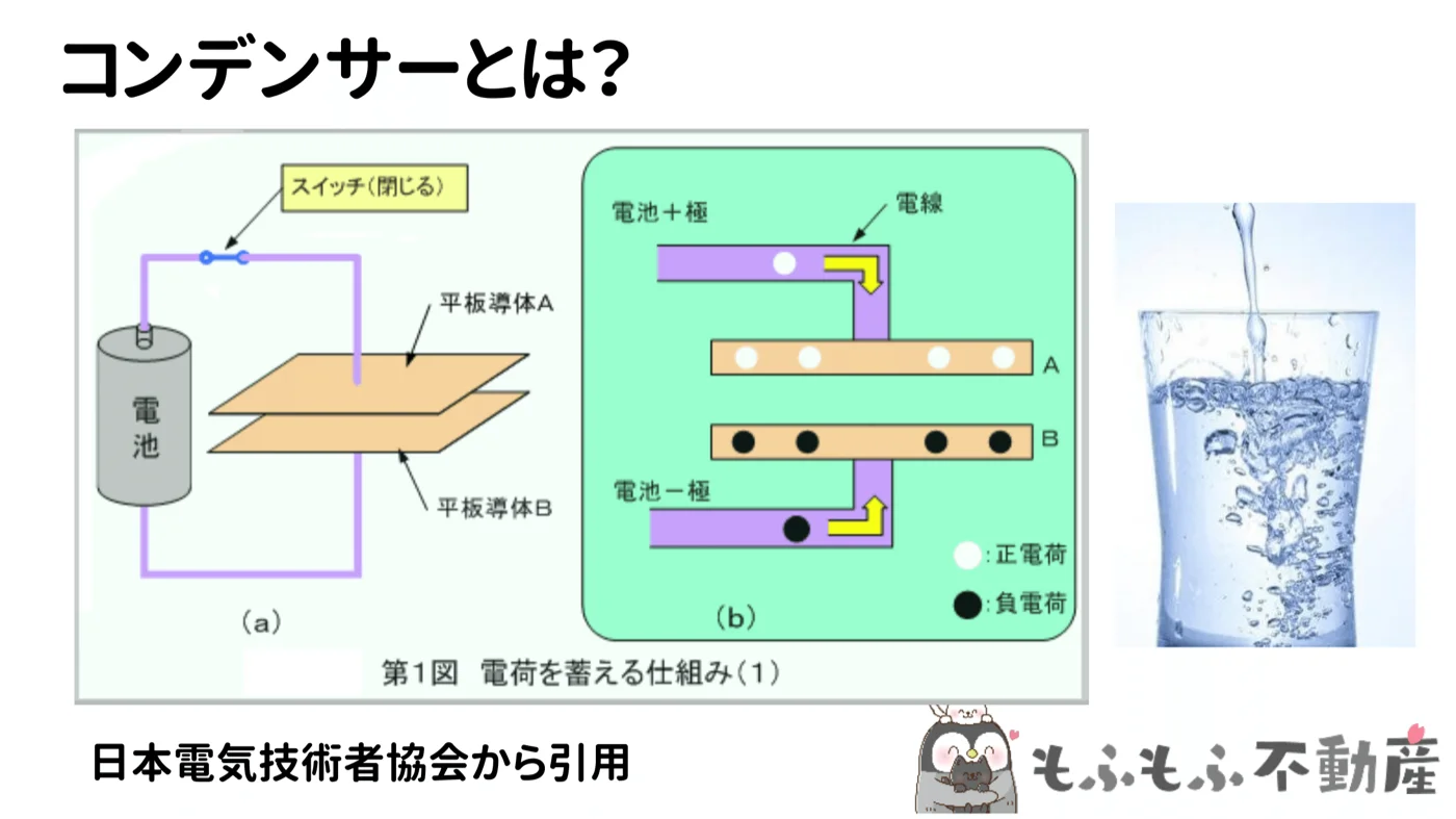 コンデンサーの基本原理（日本電気技術者協会引用）コンデンサーの役割：電源ノイズを平坦化するイメージ