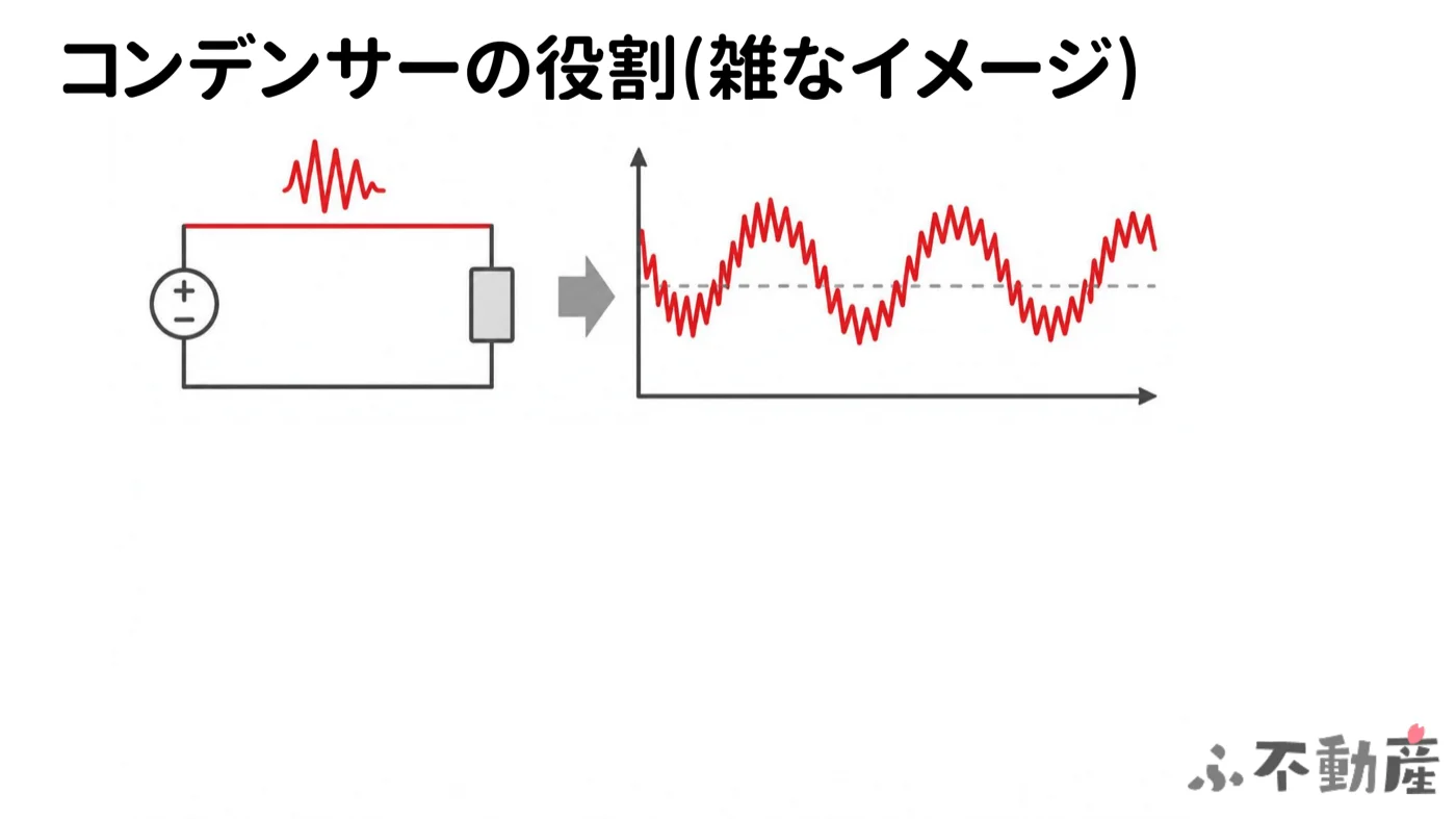 コンデンサー