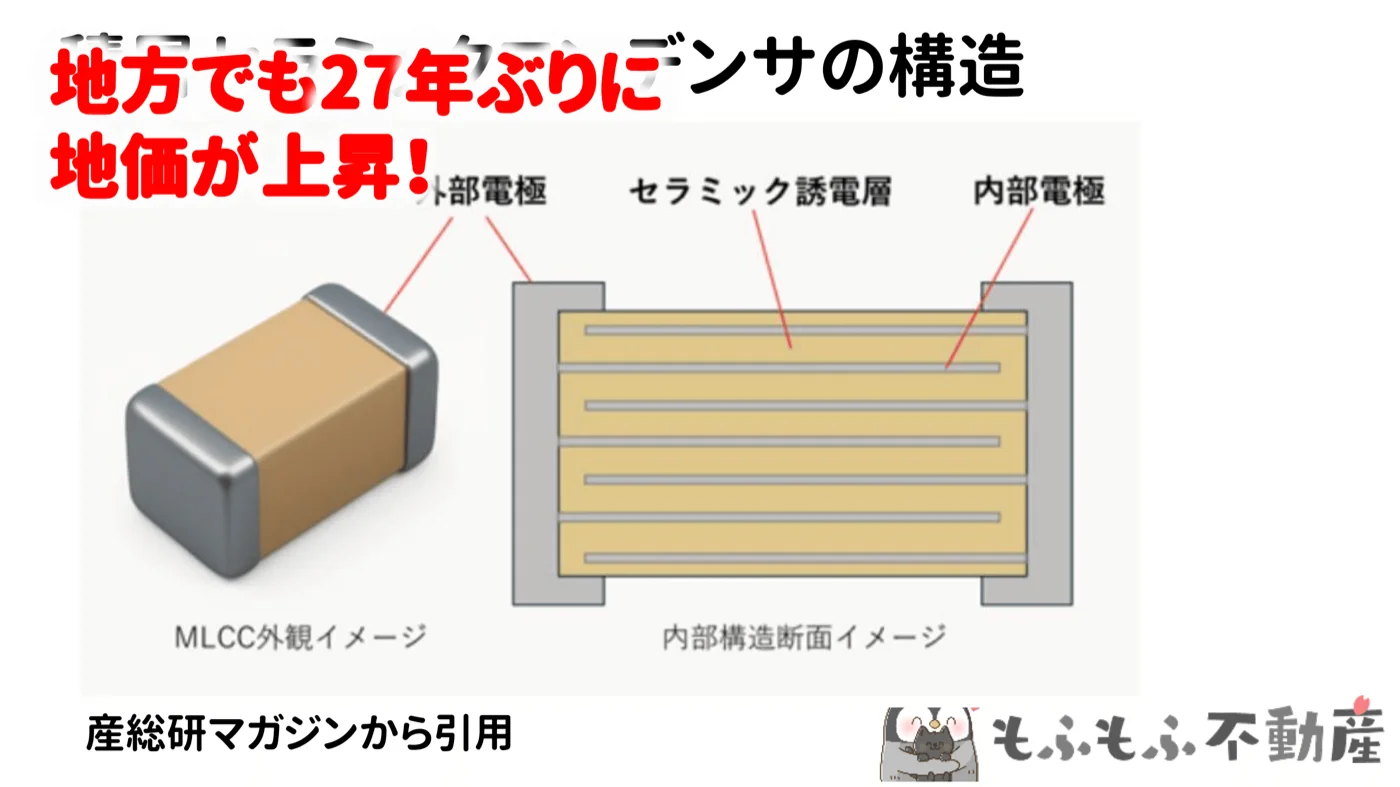 積層セラミックコンデンサの内部構造（産総研マガジン引用）